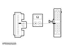 Ford Workshop Manuals > Focus 1999 (08.1998-12.2004) > Mechanical